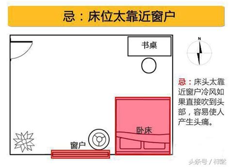 床位擺法|失眠怎麼辦？床位擺放風水超重要！6大「床位禁忌、。